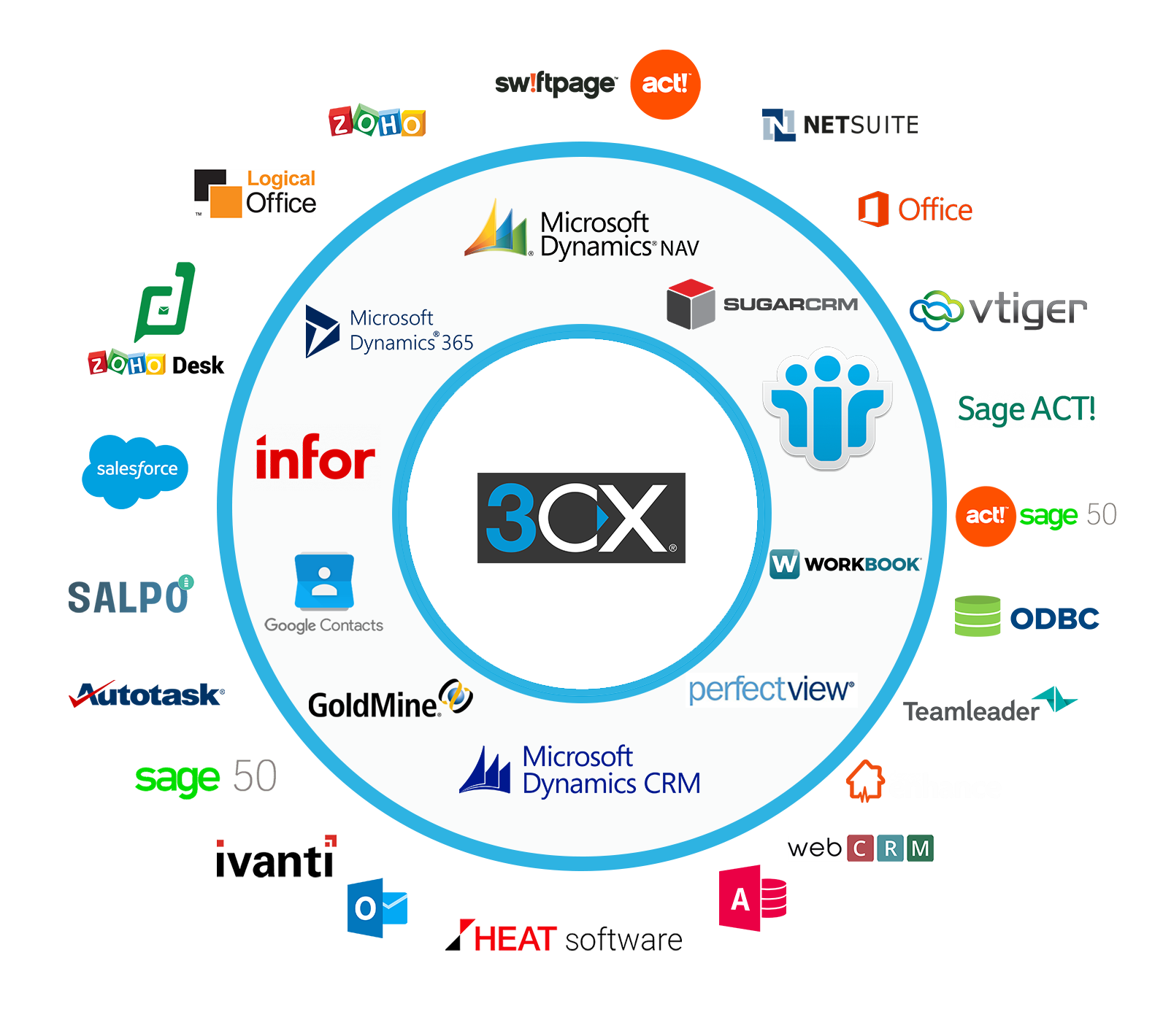 3cx Integrate with popular CRM