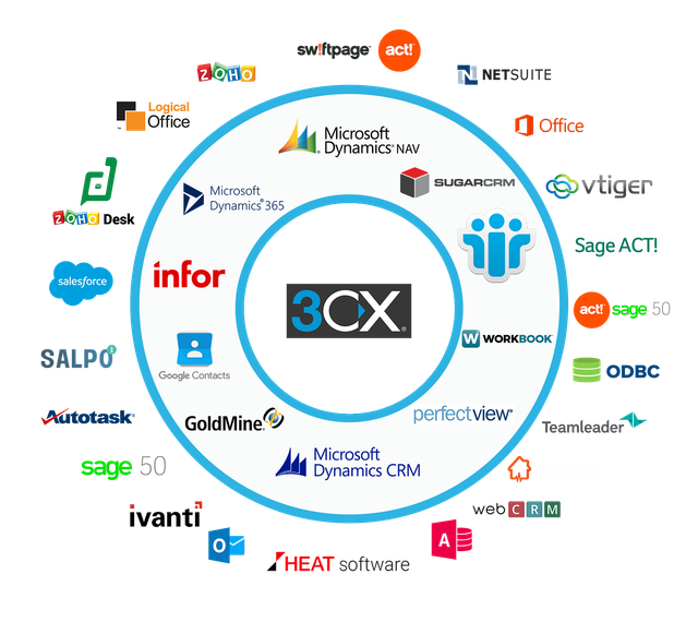 3CX Phone System | 3CX Systems | 3CX apps