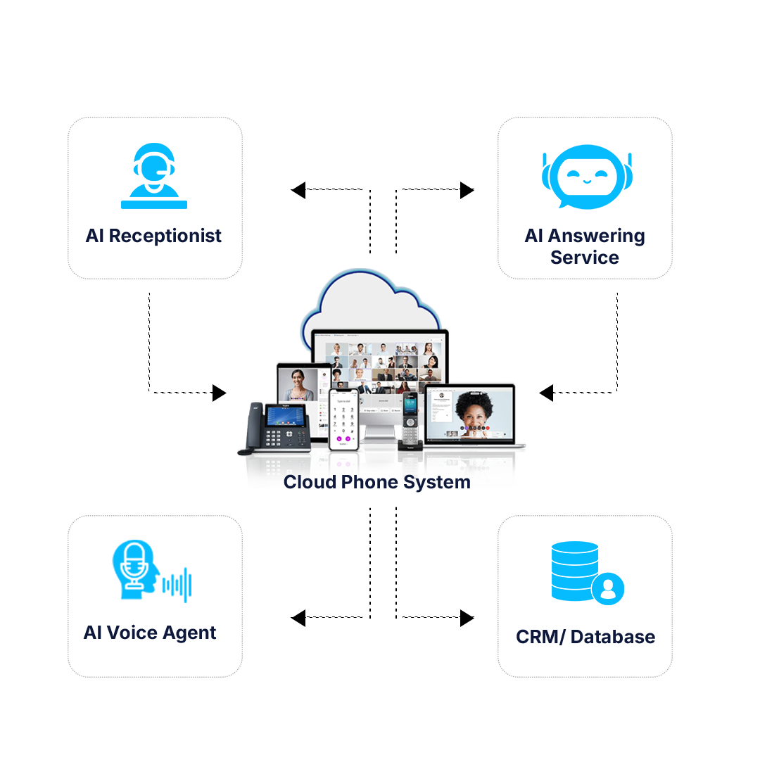 AI phone system provider