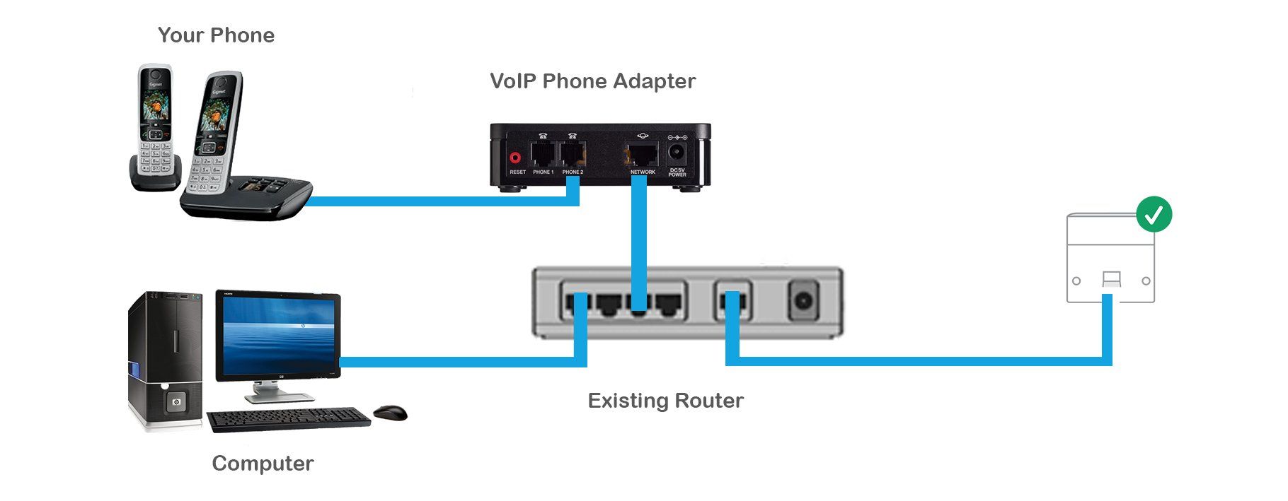how to setup a voip phone at home