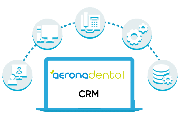 Aerona integration with voip