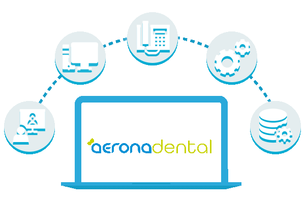 Aerona integration with voip