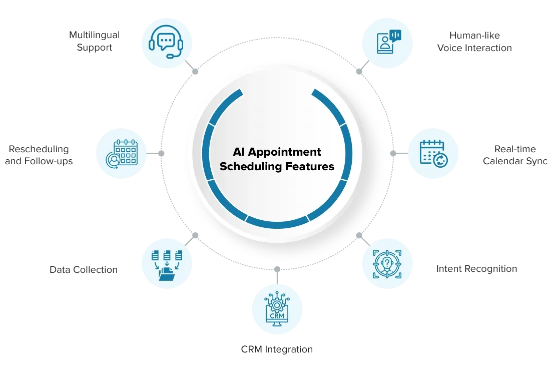 Appointment Scheduling and CRM Integration