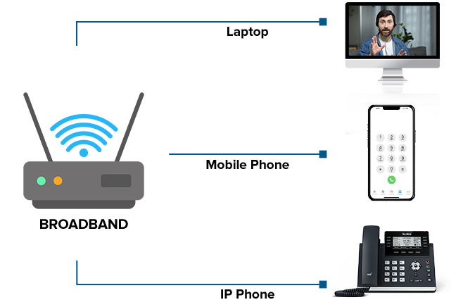 Broadband Connection Requirements for VoIP Service Broadband Connection Requirements for VoIP Service