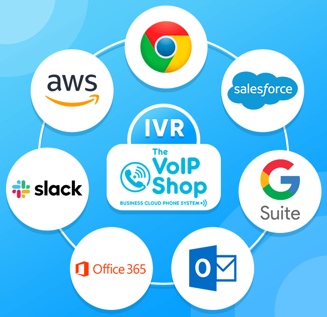 IVR CRM Integrations with different Apps