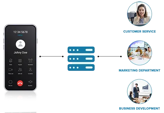 Call Routing for Accountants Call Routing for Accountants