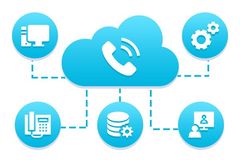 Cloud Phone Systems from the Voip Shop