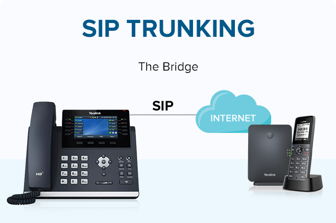 SIP Trunking - UK VoIP Service SIP Trunking - UK VoIP Service