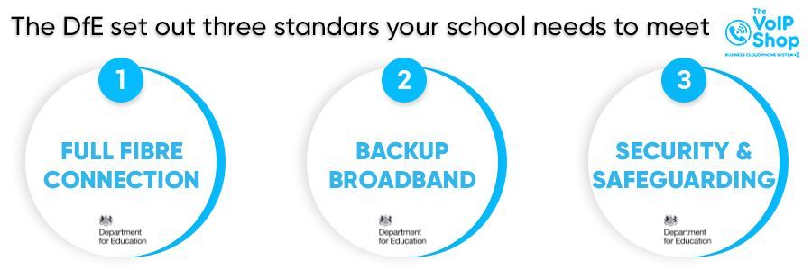 DfE Standards Approved LEASED LINE Fibre