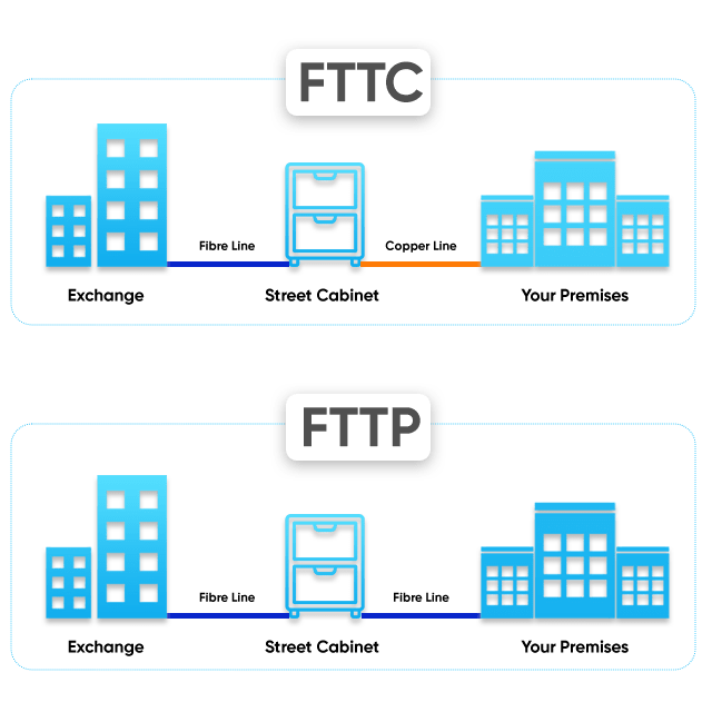difference between fttc vs fttp