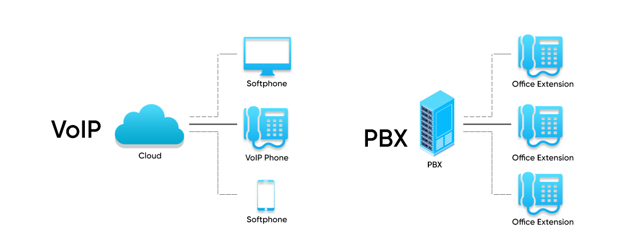 Discover the Difference: Hosted PBX vs. On-Premises PBX