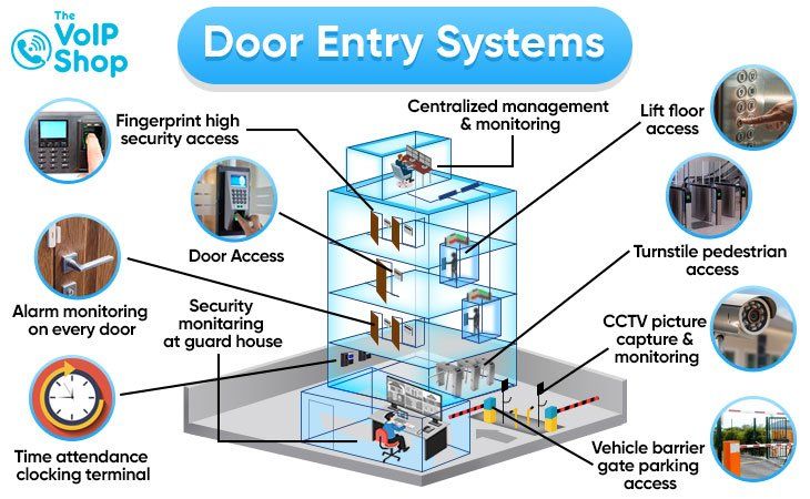 access control and door entry system