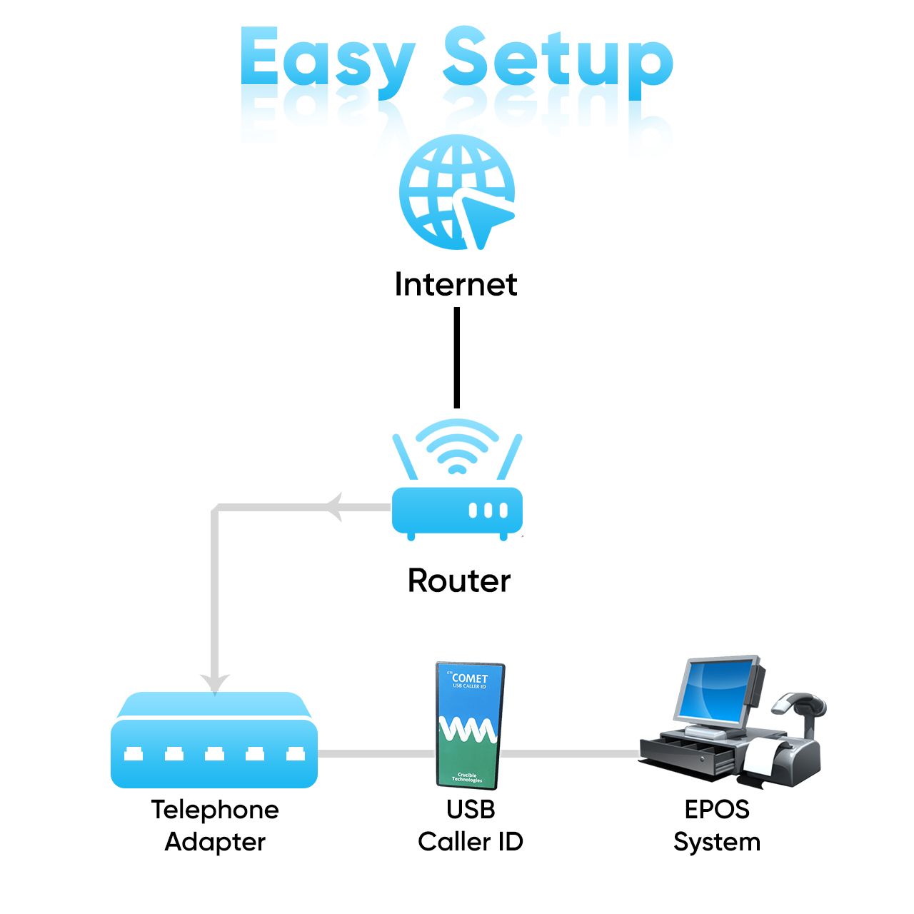 Setup of EPOS VOIP Caller ID Solution by thevoipshop