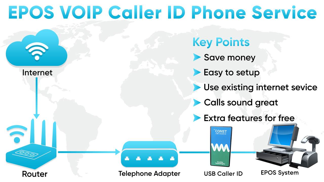 EPOS VOIP Caller ID Solution Service by thevoipshop