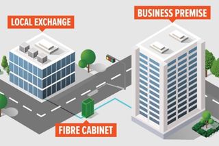 Ethernet Leased Lines