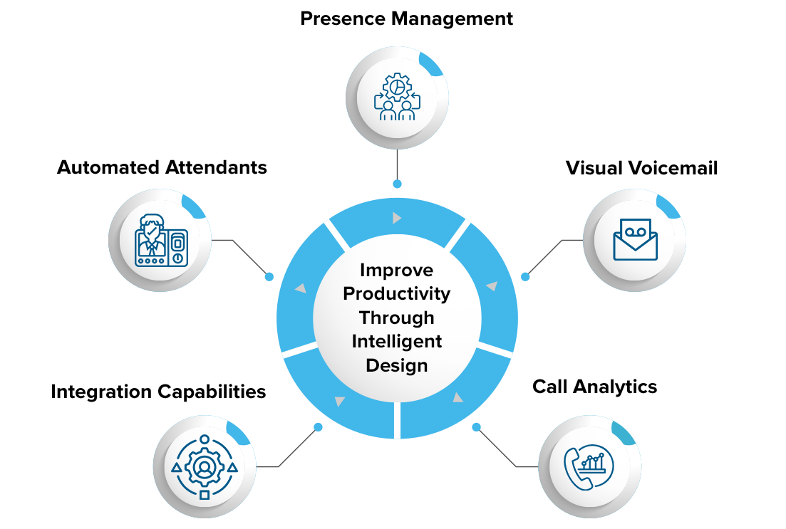 Fully Managed VoIP for Offices in Stoke-on-Trent