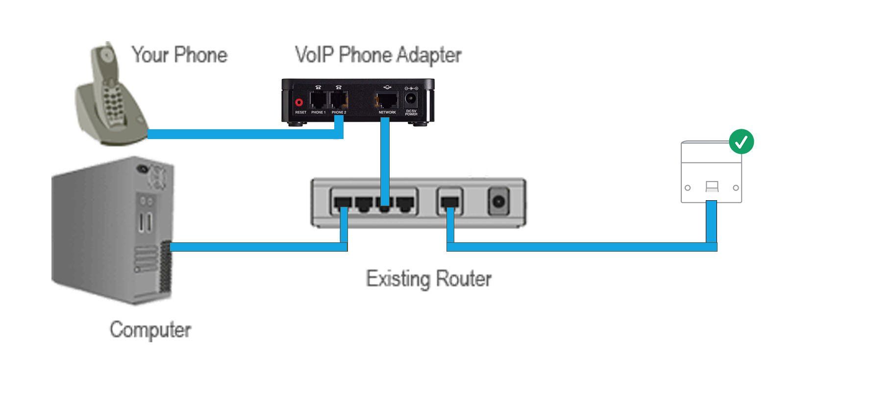 how to setup voip phone in home