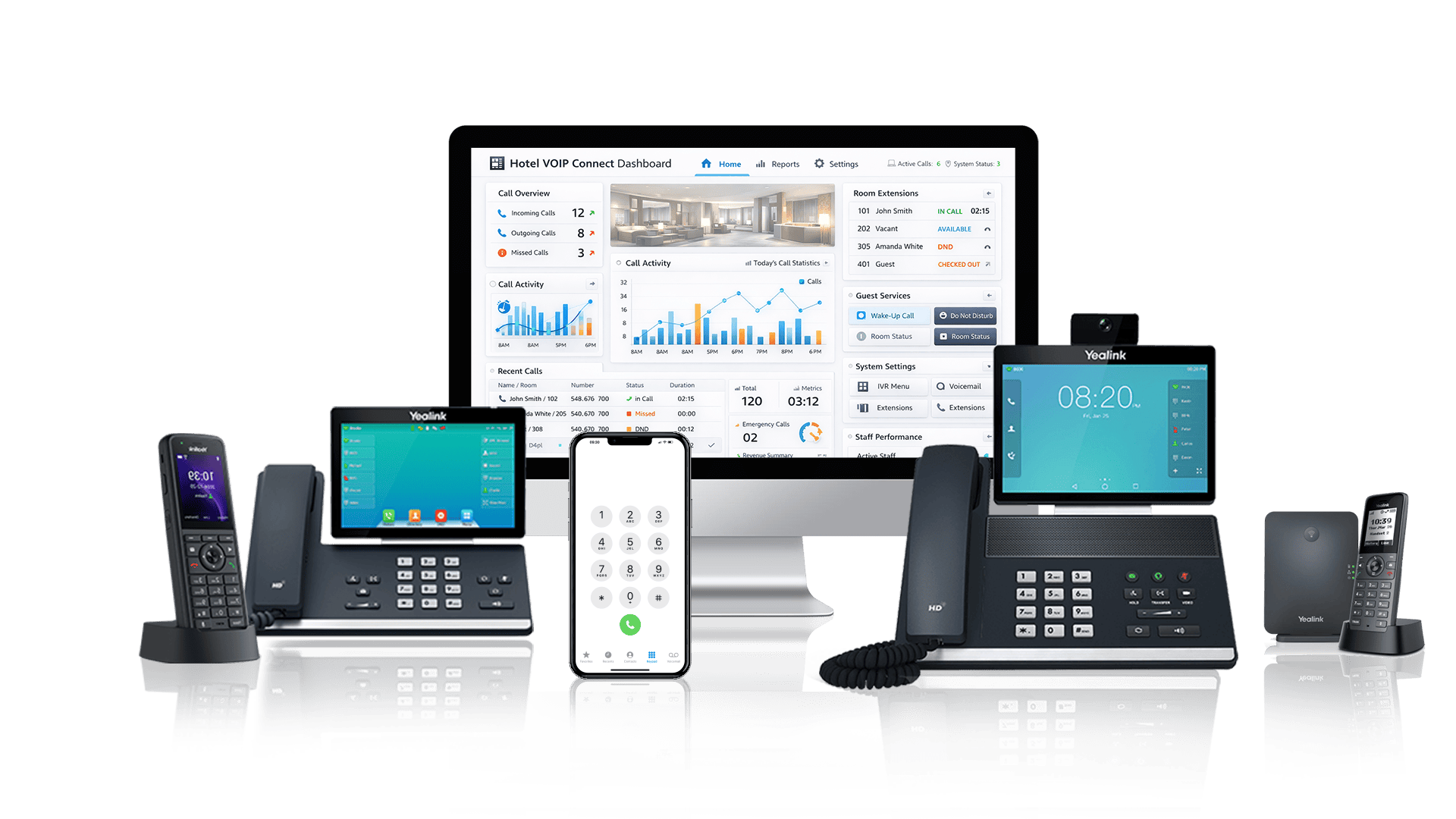 AI Powered hotel Phone System - Hotel VoIP Connect