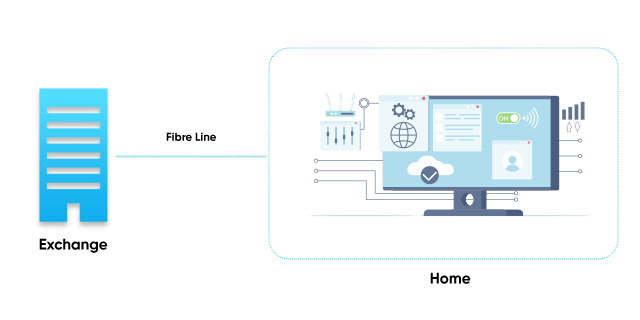 how fttp works