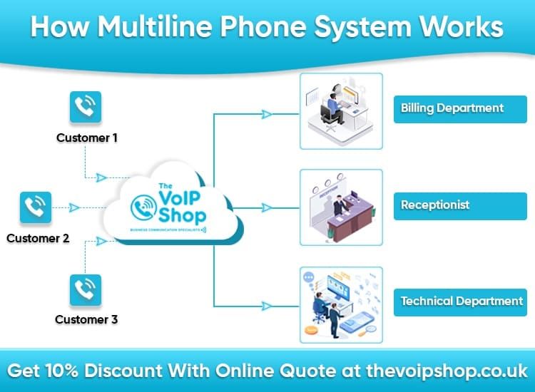 How does a multi-line phone System work?