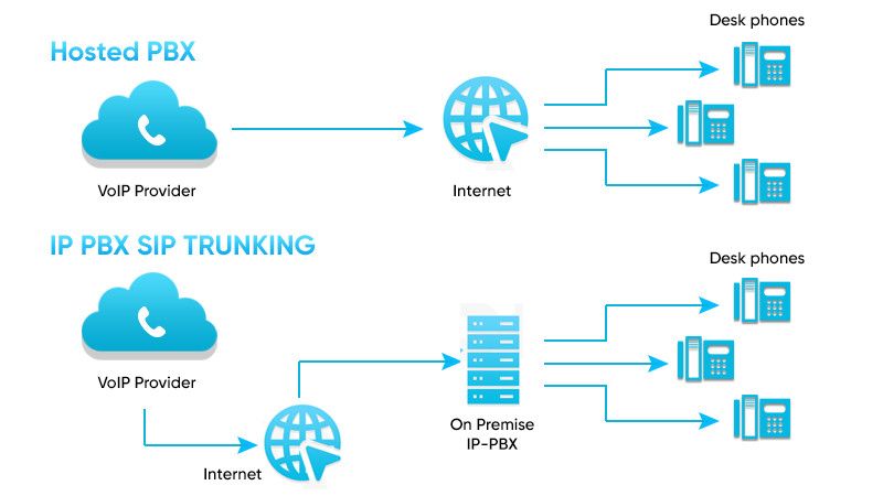How Does PBX Work?