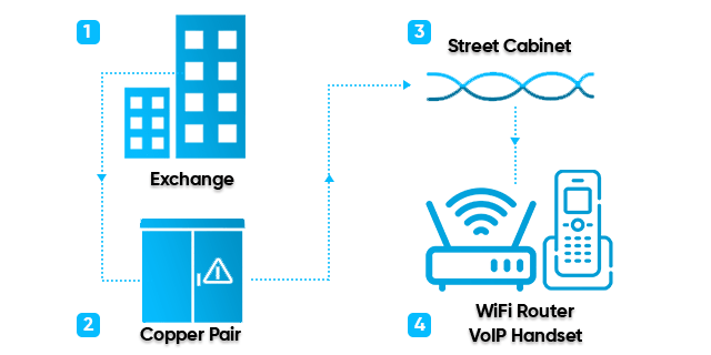 How sogea works