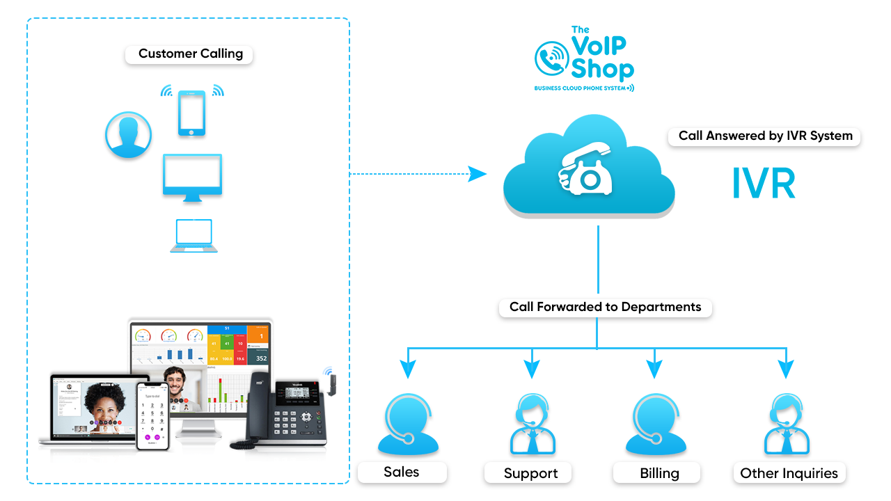 IVR Phone System From TheVoIPShop