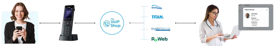 Voip Phone System Integration with Pharmacy PMR System - The VoIP Shop