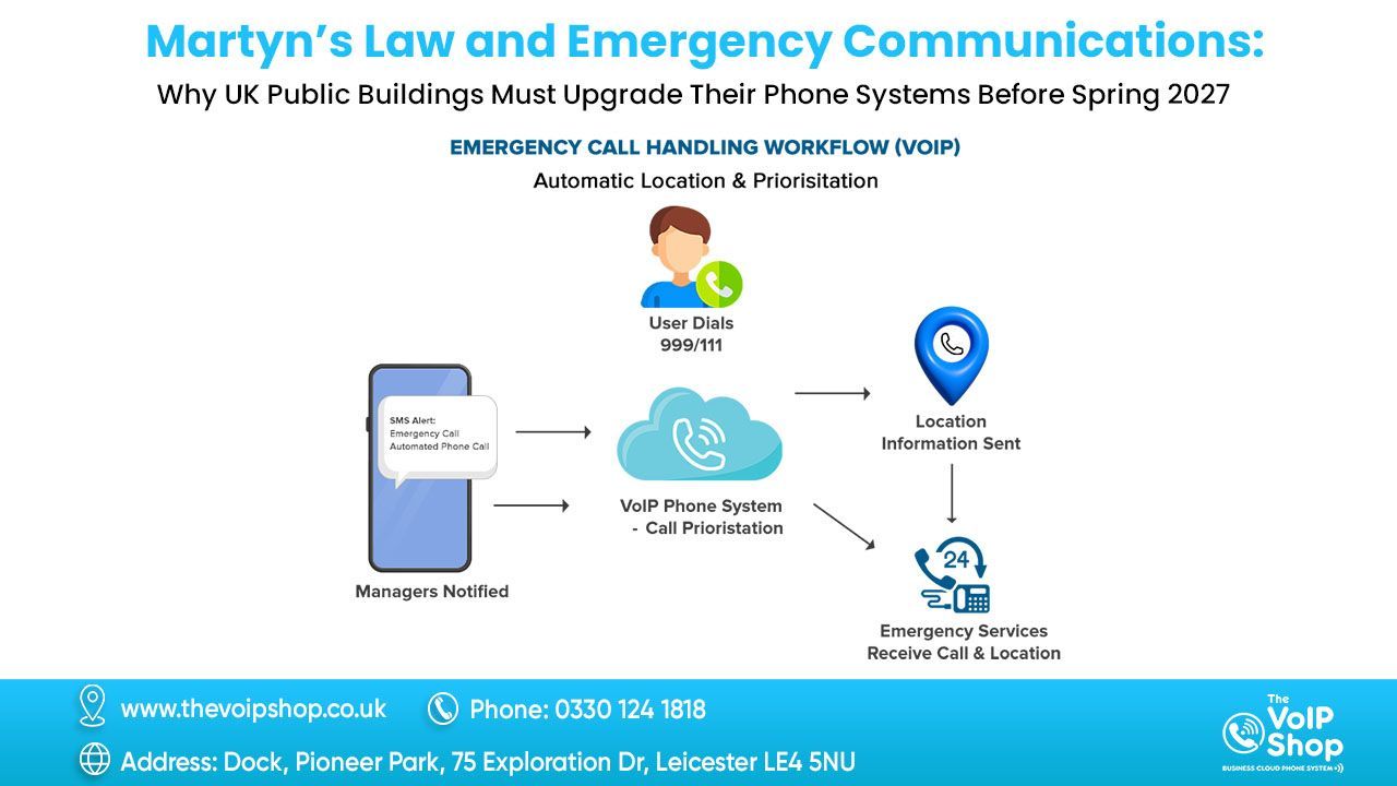 Martyn’s Law emergency communication phone system