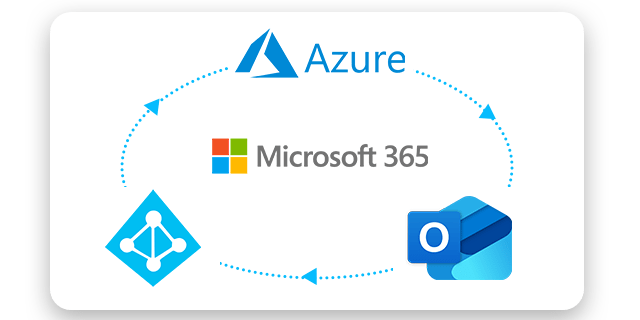 Microsoft 365 integration Teams, Outlook, Azure AD