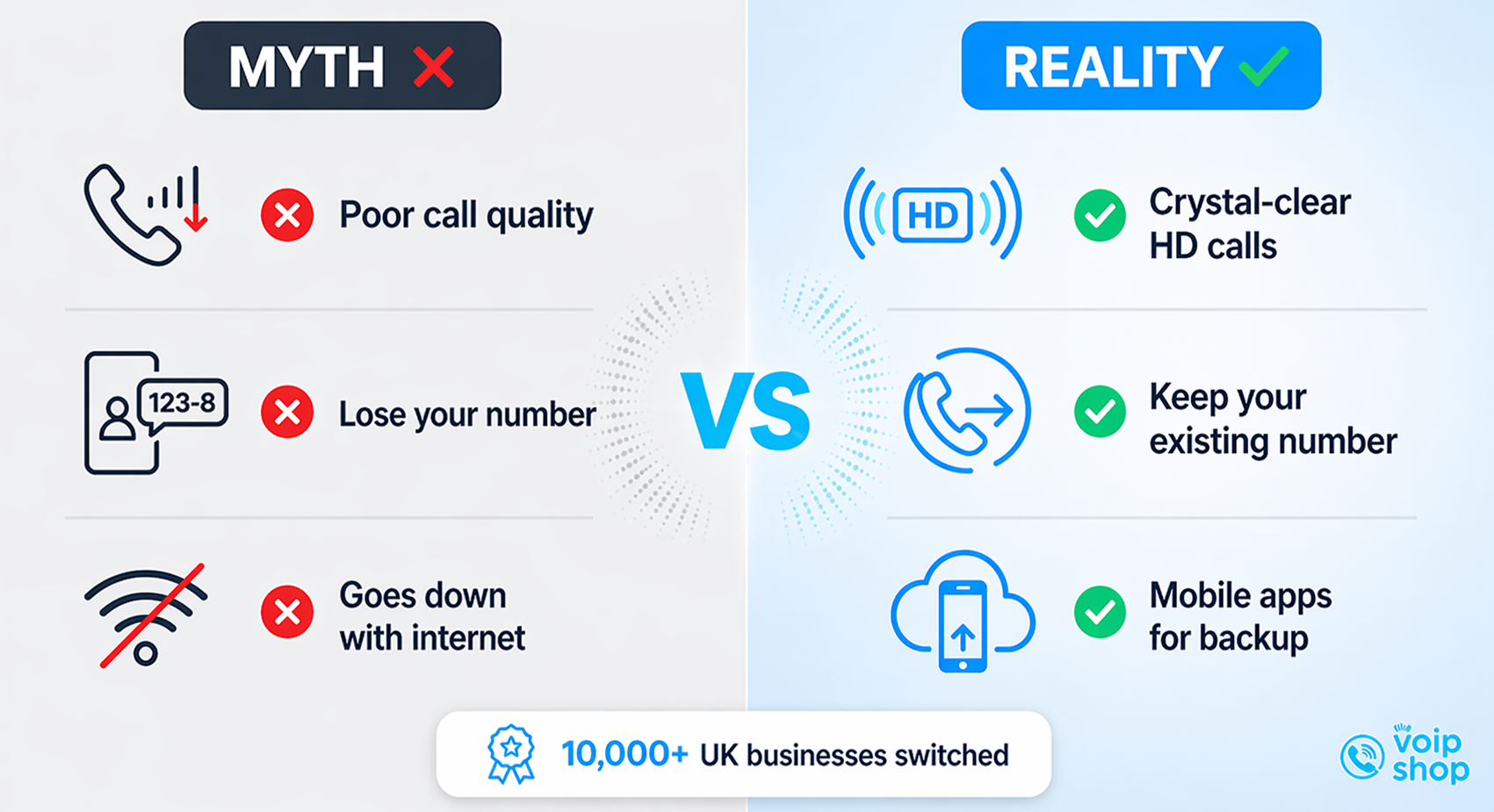 Myths Many UK Businesses Have Before Switching to VoIP