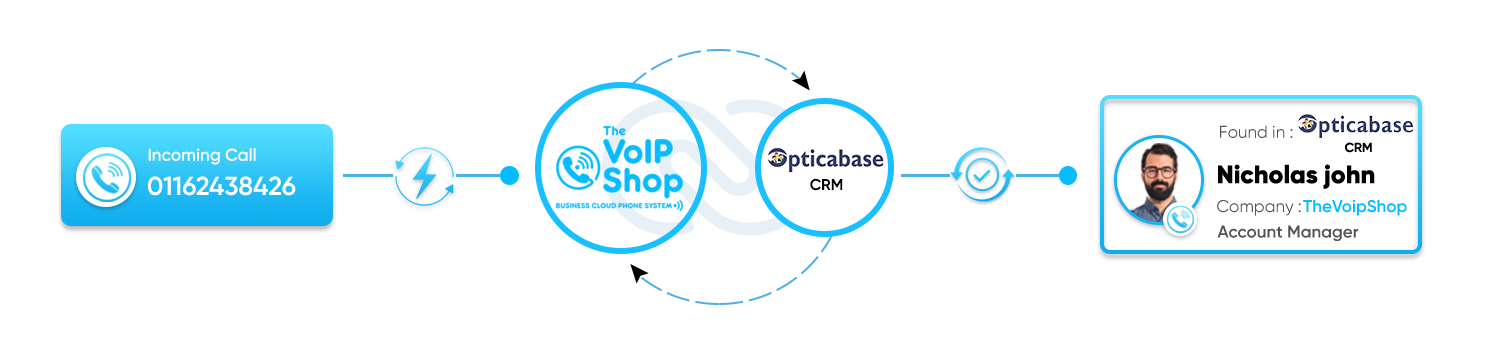 Opticabase CRM with The VoIP Shop