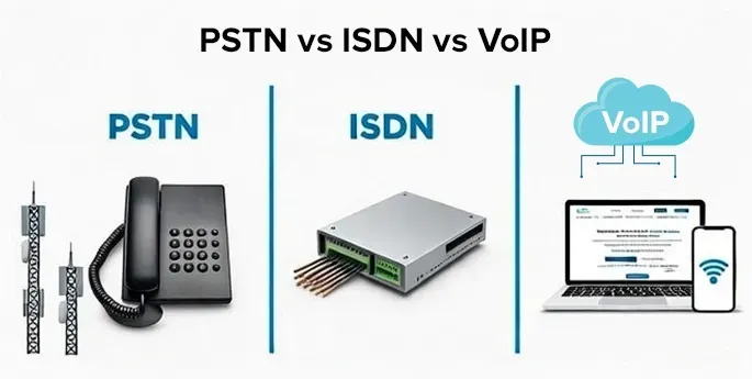 PSTN vs ISDN vs VoIP PSTN vs ISDN vs VoIP