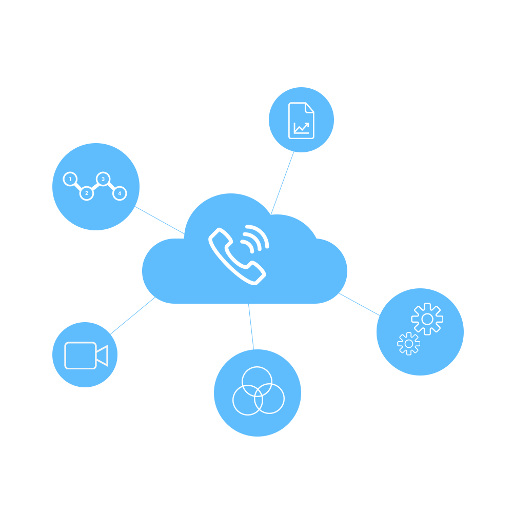 cloud phone system for factories