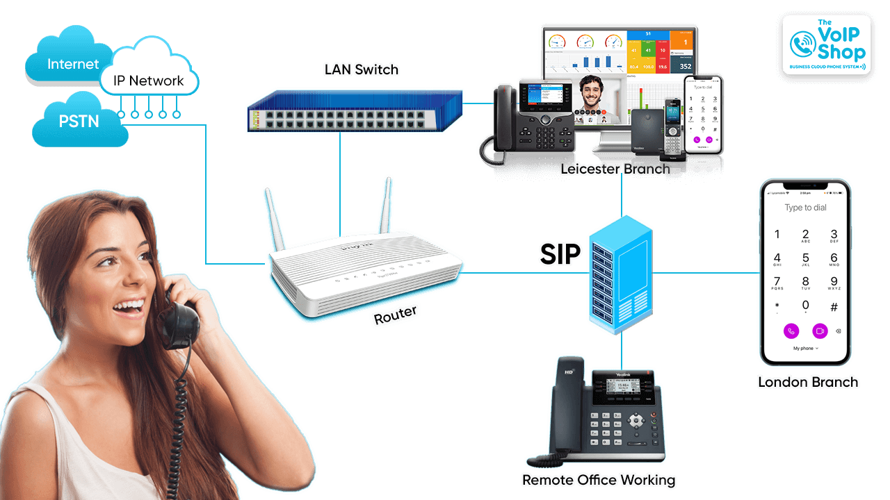 Best 5 SIP trunking providers in UK for small businesses for 2023