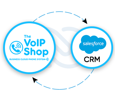 Salesforce Call Integration with The VoIP Shop