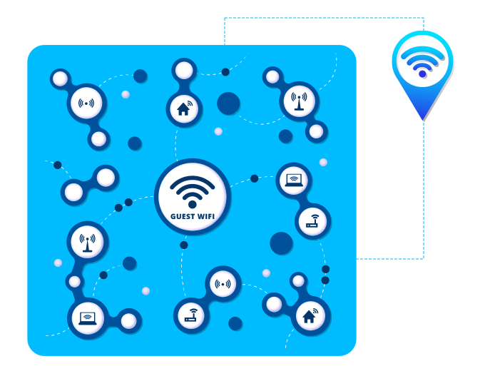 Shared Sign-On Across Locations