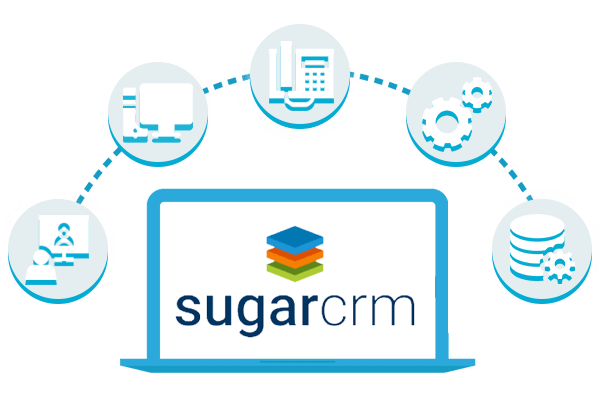 Sugar CRM Call Tracking for Lead Management
