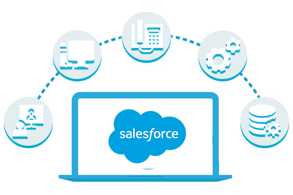 Salesforce CRM Phone Systems