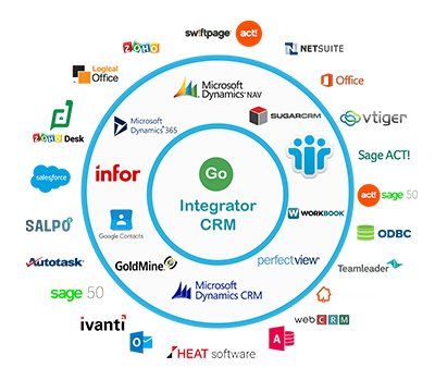 Cloud phone systems - CRM Integration