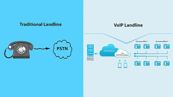 Traditional landline vs VoIP landlibe