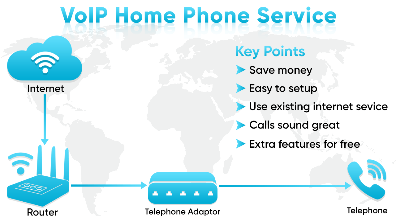 VoIP Home Phone Service - Landline Replacement