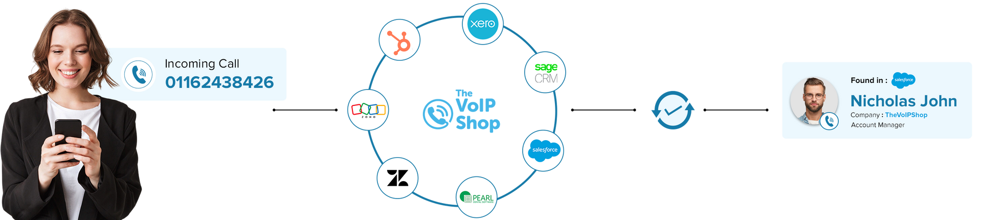VoIP Integration with CRM VoIP Integration with CRM