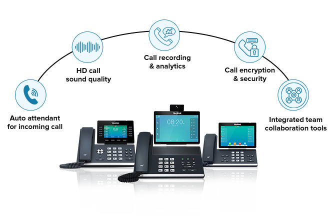 VoIP Phone Service Features for Small Business VoIP Phone Service Features for Small Business