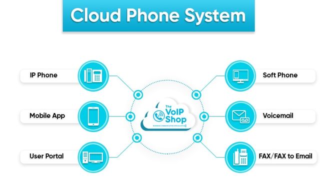 Cable Internet - Cloud Phone Systems