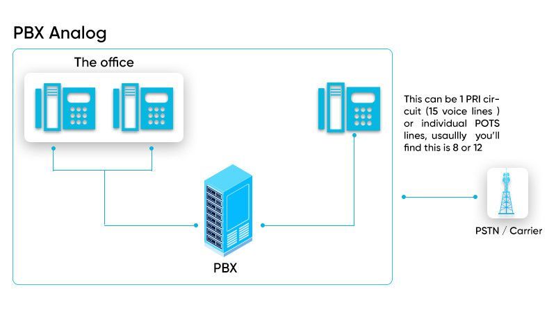 what is a PBX phone system