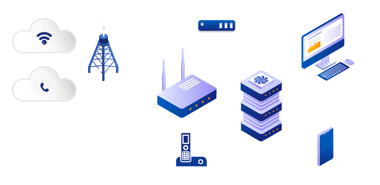 What is SIP Trunking