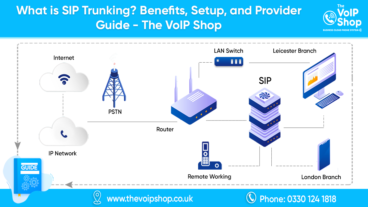 What is SIP Trunking