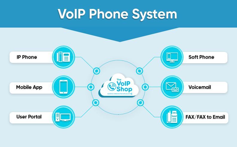 What is VoIP Phone System?