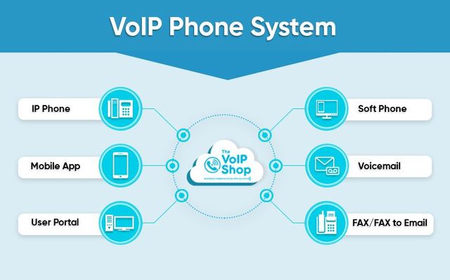 What Is A Voip Phone How Does It Work Updated